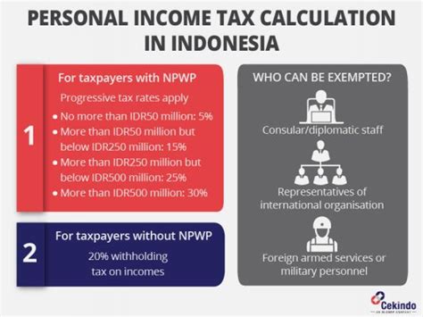 Personal Income Tax Calculator in Indonesia .